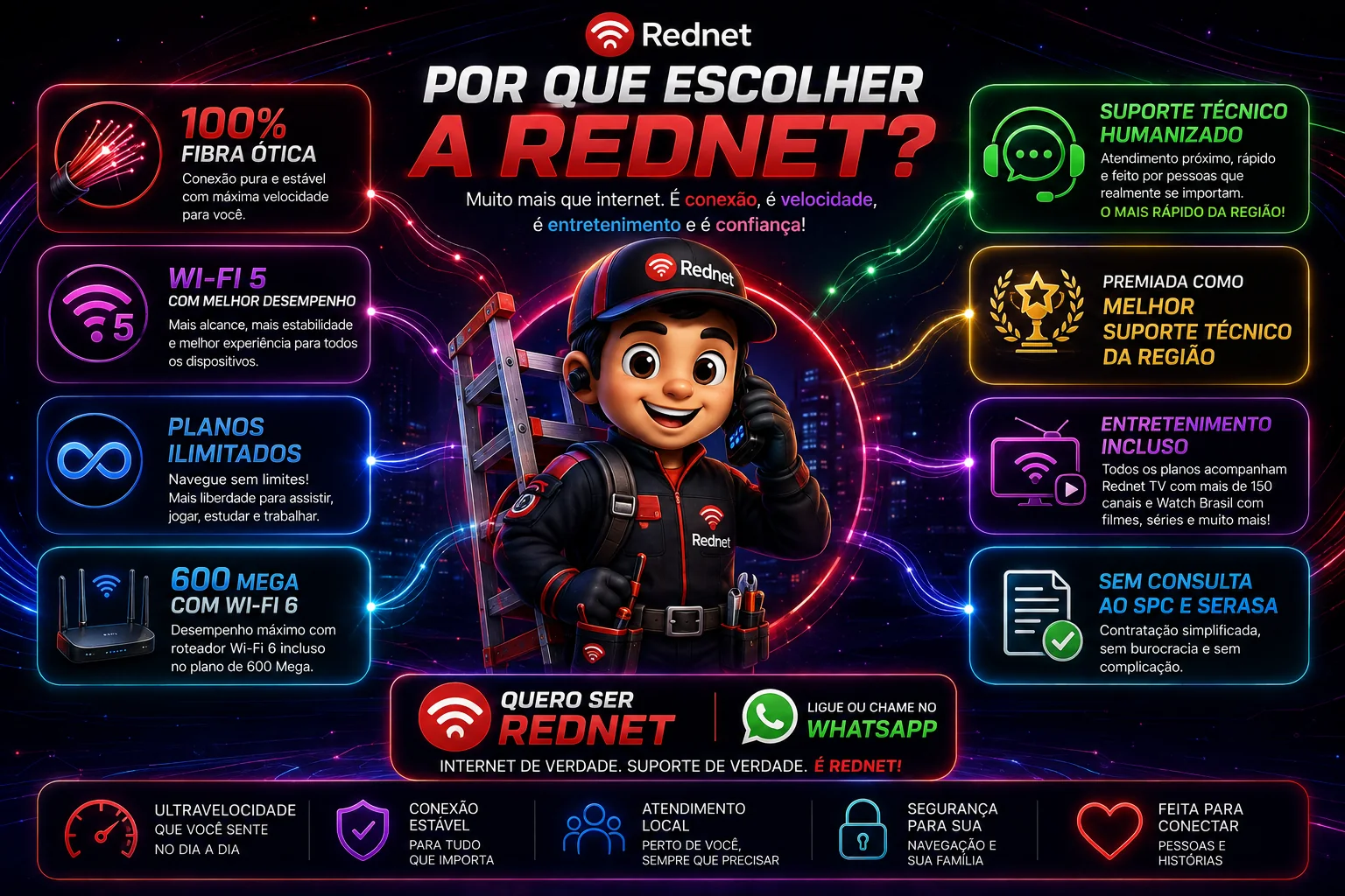 Diferenciais Rednet: fibra óptica, Wi-Fi, planos ilimitados, suporte humanizado premiado, entretenimento e contratação simplificada